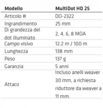 6702031 - RUOTA LATERALE GRANDE UNIVERSALE PER LA MESSA A FUOCO - VECTOR  OPTICS -  SCBSWU1 - immagine 2