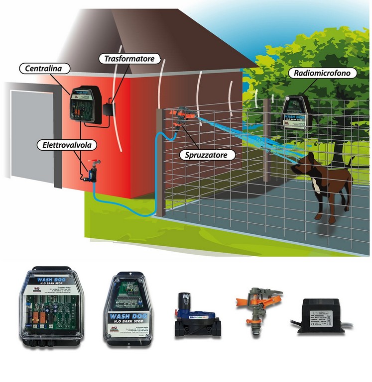 2601014 - SISTEMA ANTIABBAIO AD ACQUA PER BOX CANI 1 CENTRALINA + 1 MICROFONO + 1 ELETTROVALVOLA - SAG WASH DOG SYSTEM